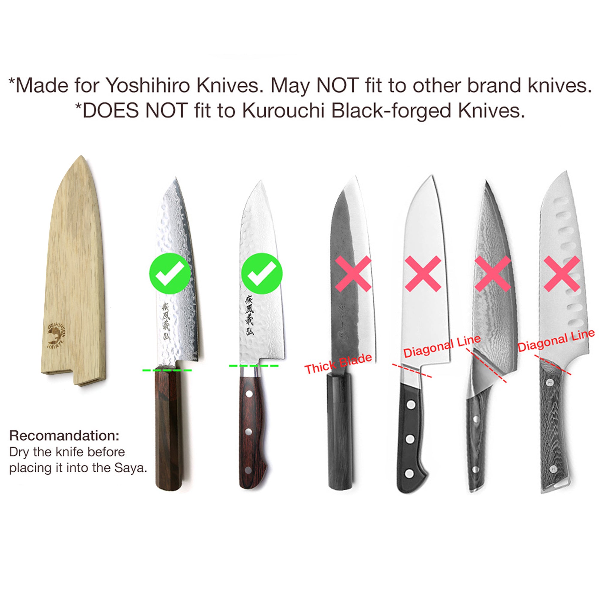 Saya cover fit chart comparing knife blade profiles, suited and not suited indicators