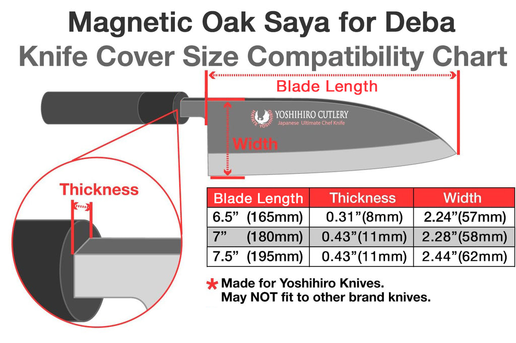 Size compatibility chart for Magnetic Oak Saya for Deba: blade length, width, thickness