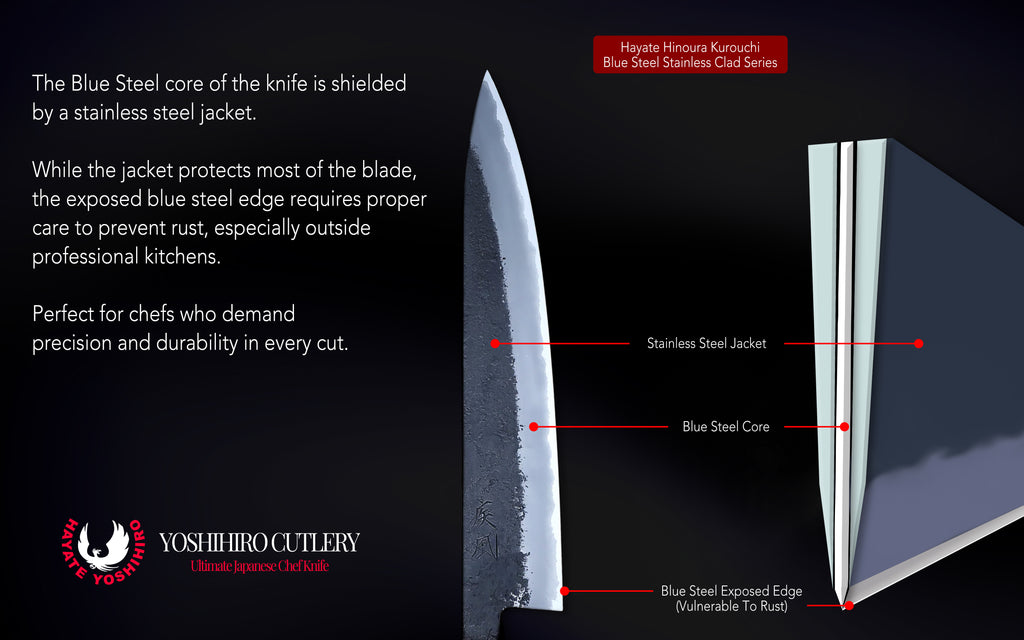 Knife cross-section diagram showing blue steel core and stainless cladding layers.