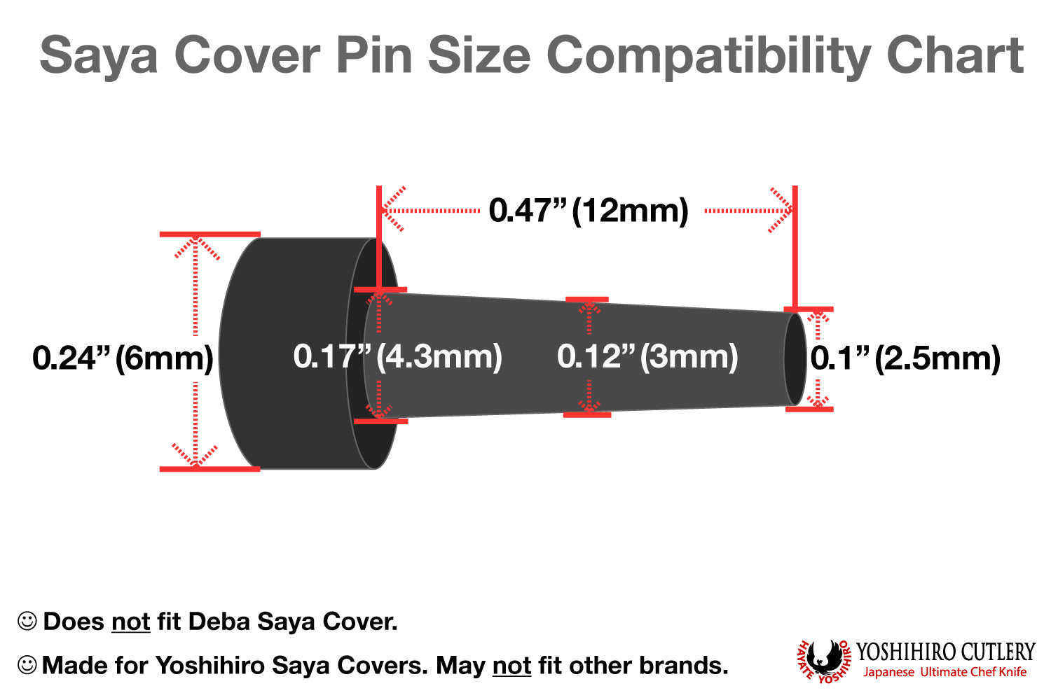 Saya cover safety pin size compatibility chart