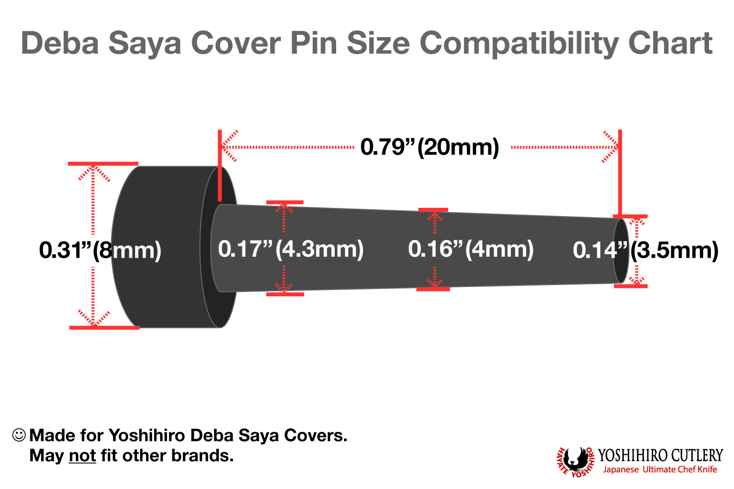 Deba saya cover pin size compatibility chart with measurements in inches and mm